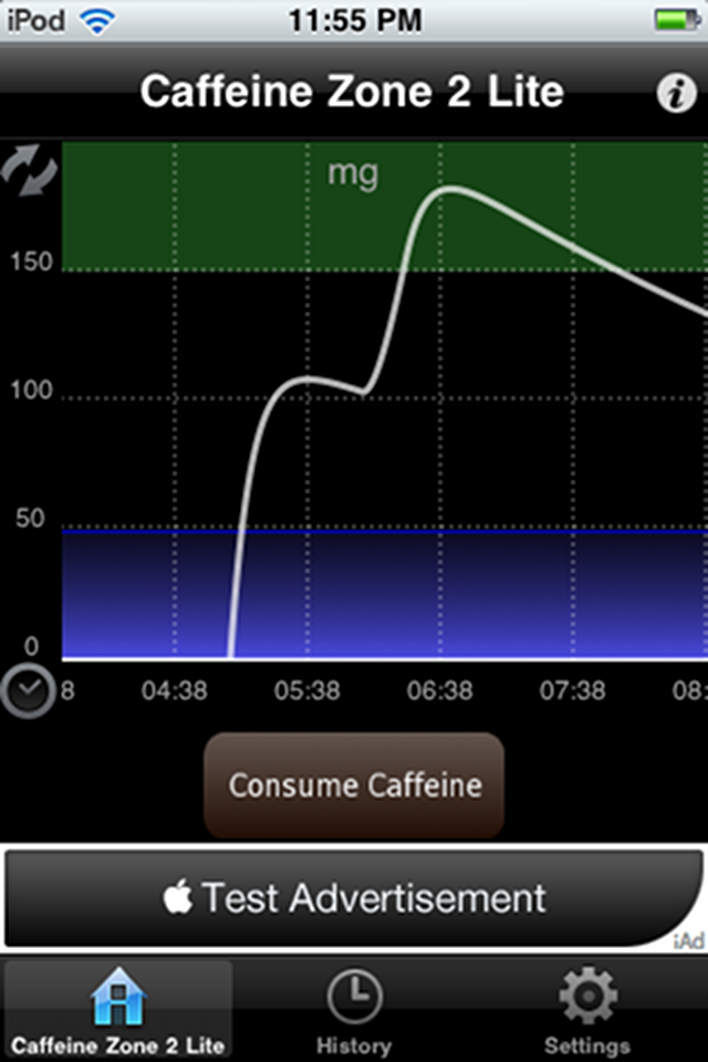 graph of caffeine in caffeinezone